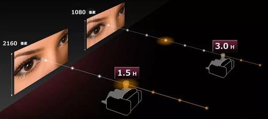 4K超高清頻道 引領家庭回歸客廳，重塑電視節目制作新格局